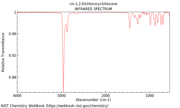 IR spectrum