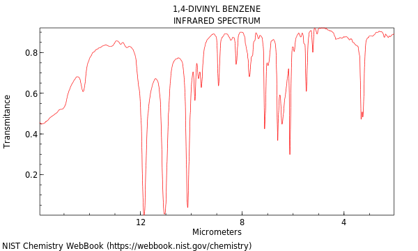 IR spectrum