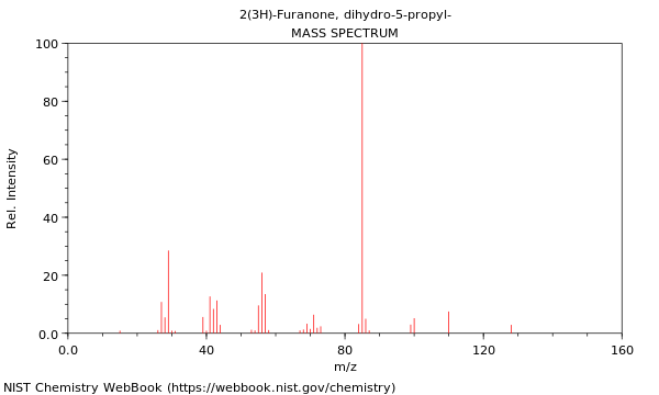 Mass spectrum