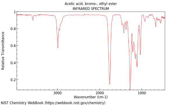 IR spectrum