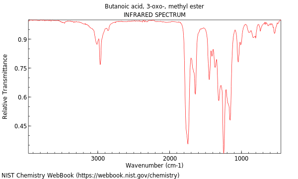 IR spectrum