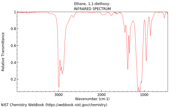 IR spectrum