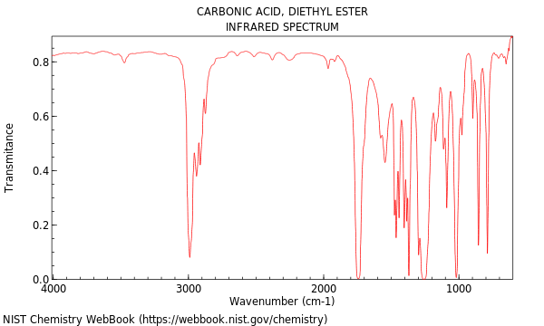 IR spectrum