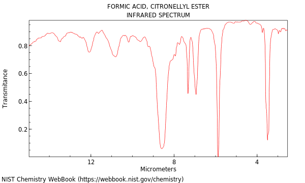 IR spectrum