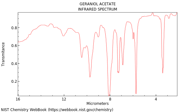 IR spectrum