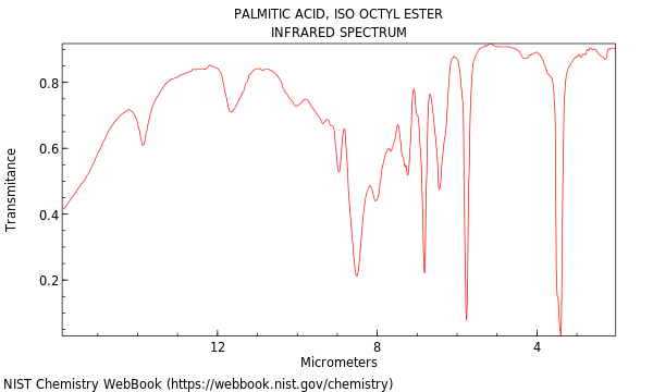 IR spectrum