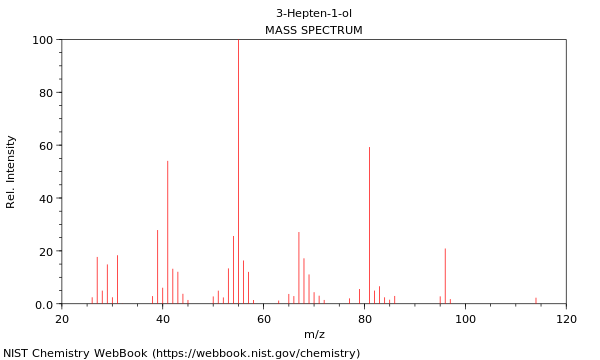 Mass spectrum