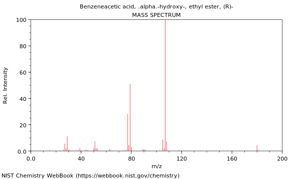 Mass spectrum