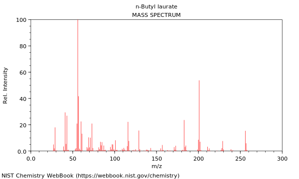 Mass spectrum