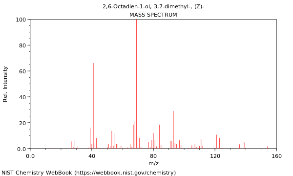 Mass spectrum