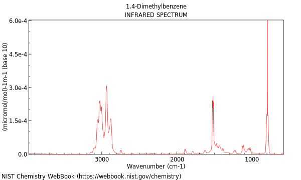 IR spectrum