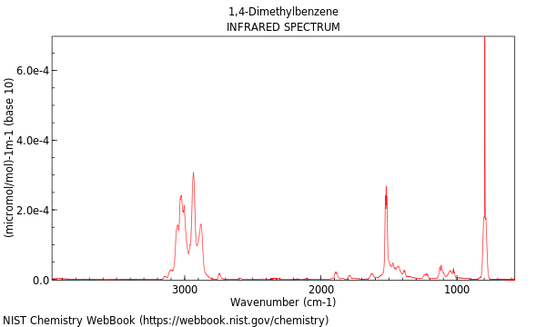 IR spectrum