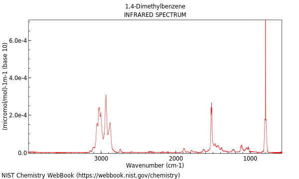 IR spectrum