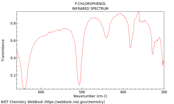 IR spectrum