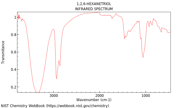 IR spectrum