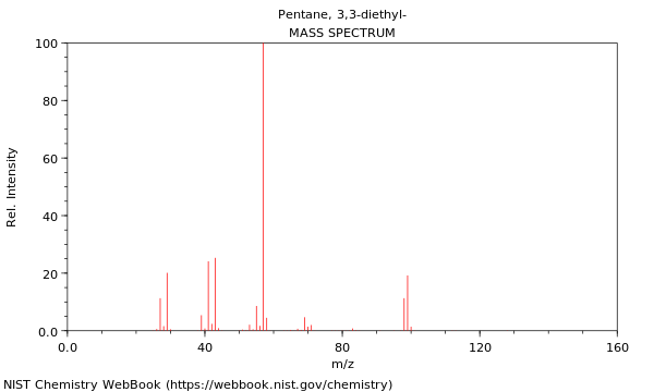 Mass spectrum