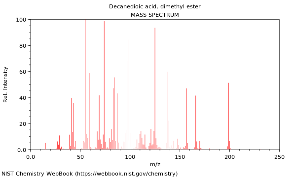 Mass spectrum