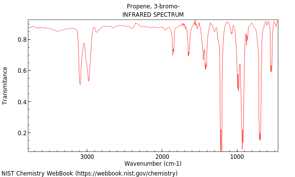 IR spectrum