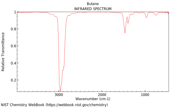 IR spectrum