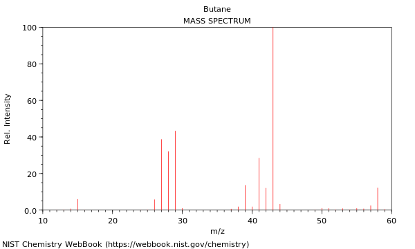 Mass spectrum