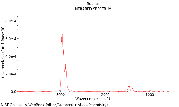 IR spectrum