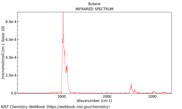 IR spectrum