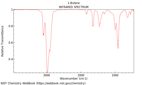 IR spectrum