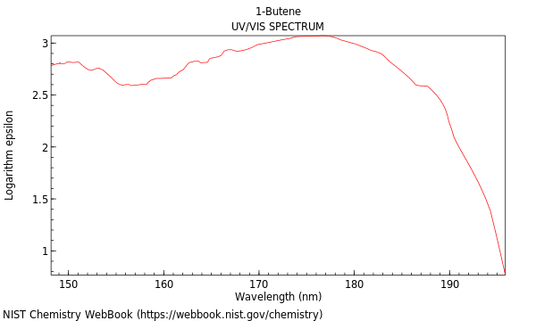 UVVis spectrum