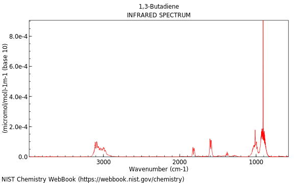 IR spectrum