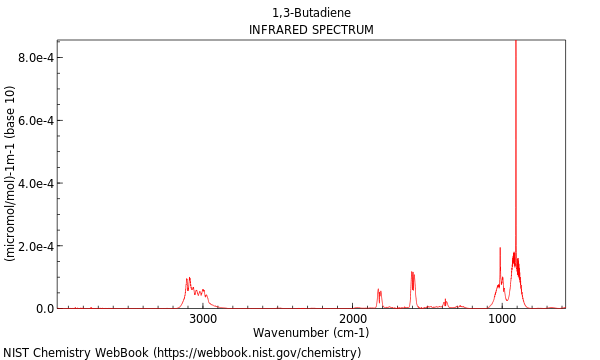 IR spectrum