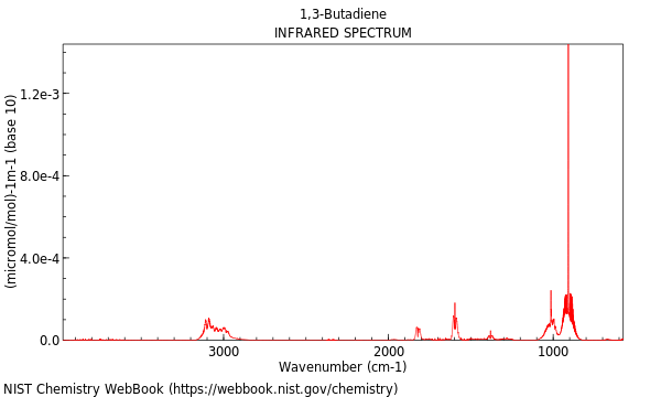 IR spectrum