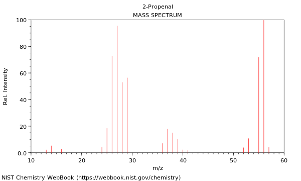 Mass spectrum