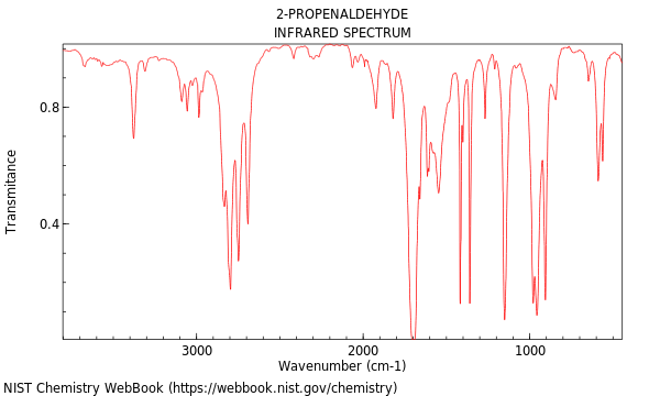 IR spectrum