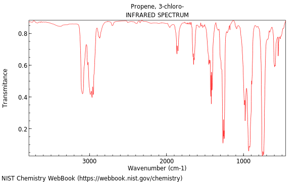 IR spectrum