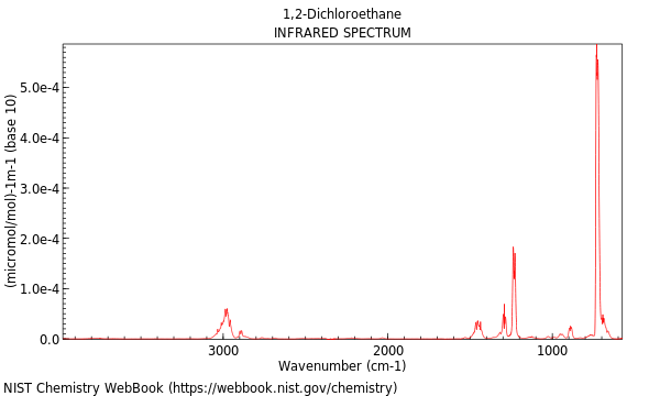 IR spectrum