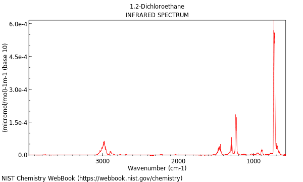 IR spectrum