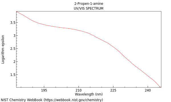 UVVis spectrum