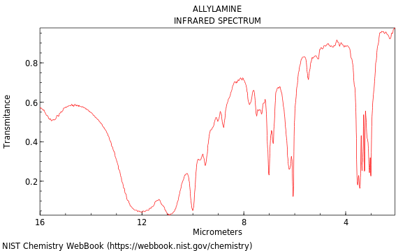 IR spectrum