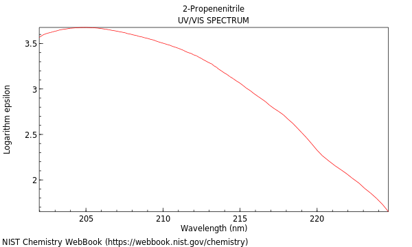 UVVis spectrum