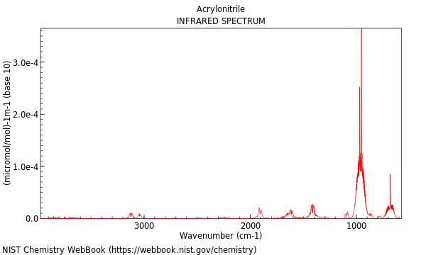 IR spectrum