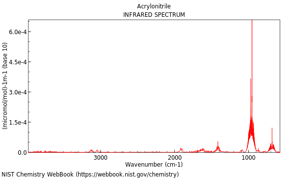 IR spectrum