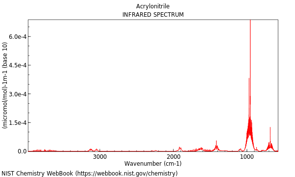 IR spectrum