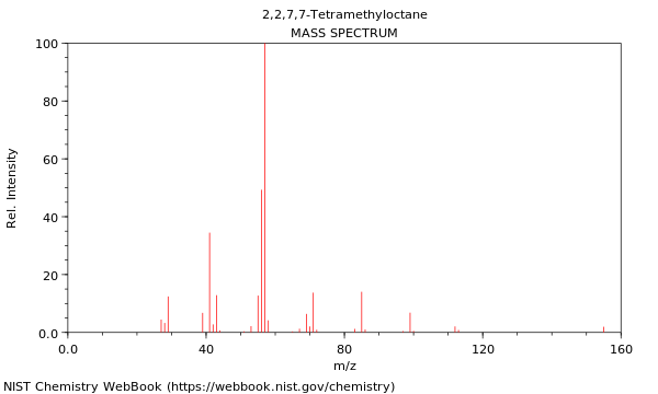 Mass spectrum