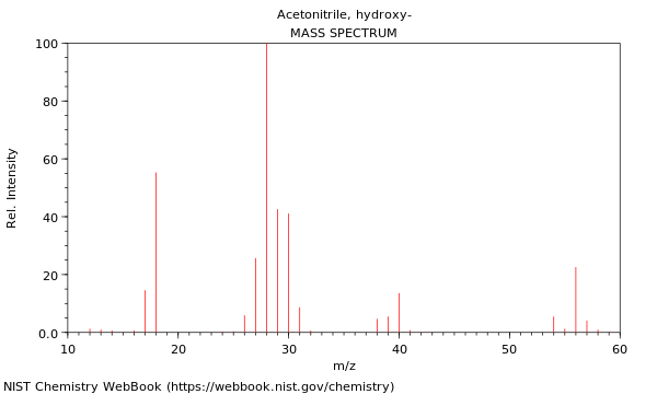 Mass spectrum