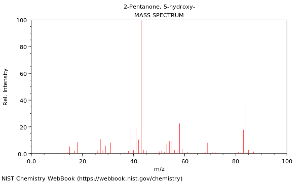 Mass spectrum