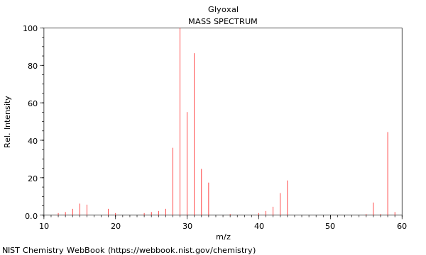 Mass spectrum