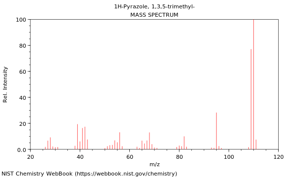 Mass spectrum