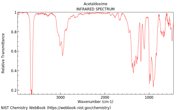 IR spectrum