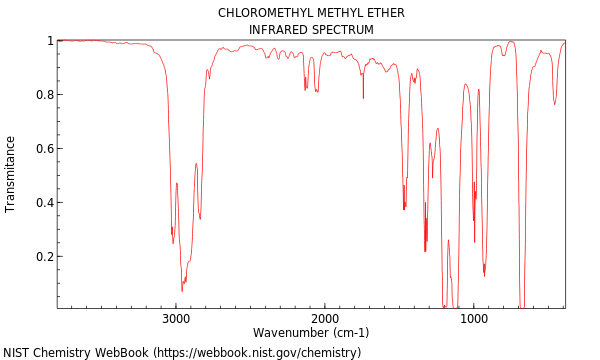 IR spectrum