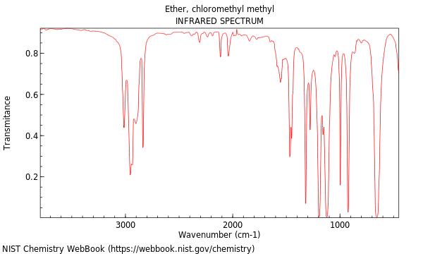 IR spectrum